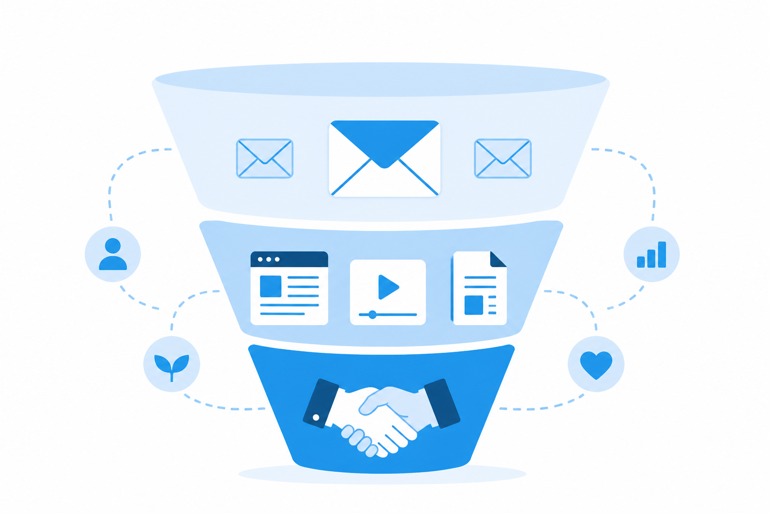 schéma nurturing marketing funnel en 3 étapes