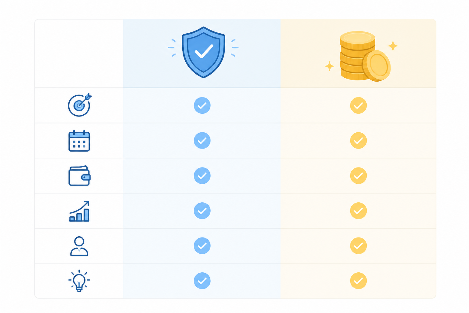 Portage salarial vs auto-entreprise : comparatif protection chômage freelance