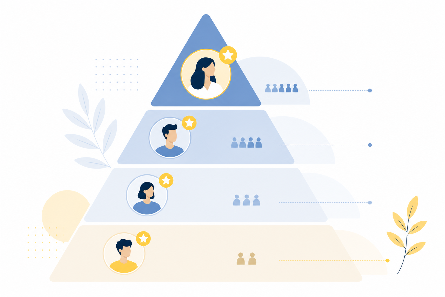 Schéma des quatre catégories d'influenceurs : nano, micro, macro et méga pour une stratégie d'influence marketing