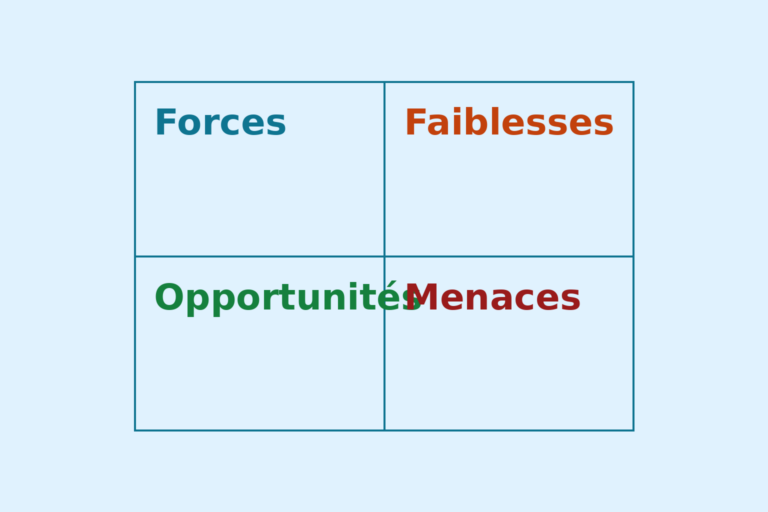 SWOT marketing : comment réaliser ton diagnostic stratégique en 2026